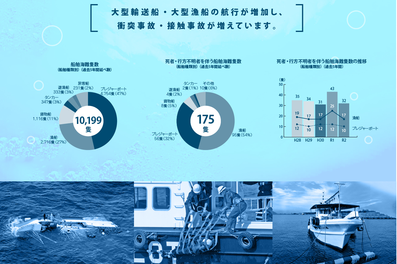 海難事故統計